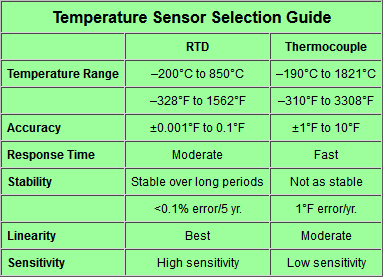 Sensors Insights 2 2017-12-08 Table Table